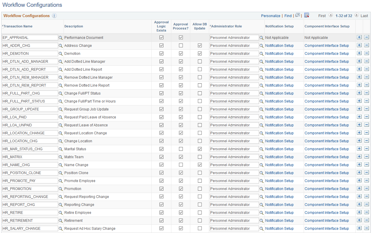 Workflow Configurations page