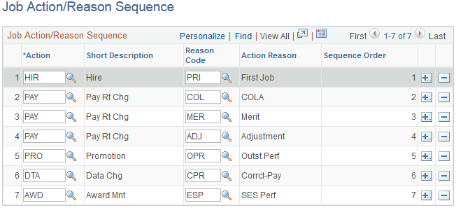 Job Action/Reason Sequence page