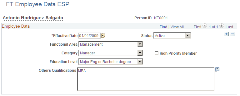 FT Employee Data ESP page