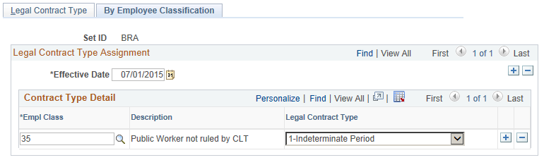 By Employee Classification page