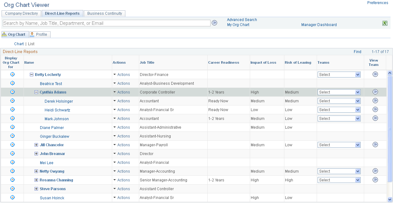 Org Chart page displaying the reporting structure in an hierarchal (Hgrid) list format