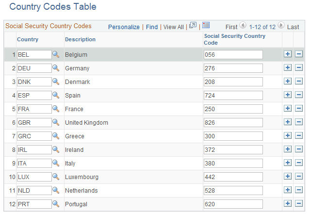Country Codes Table page