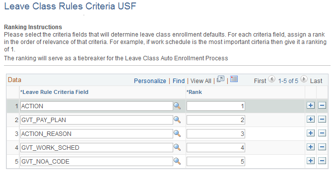 Leave Class Rules Criteria USF page