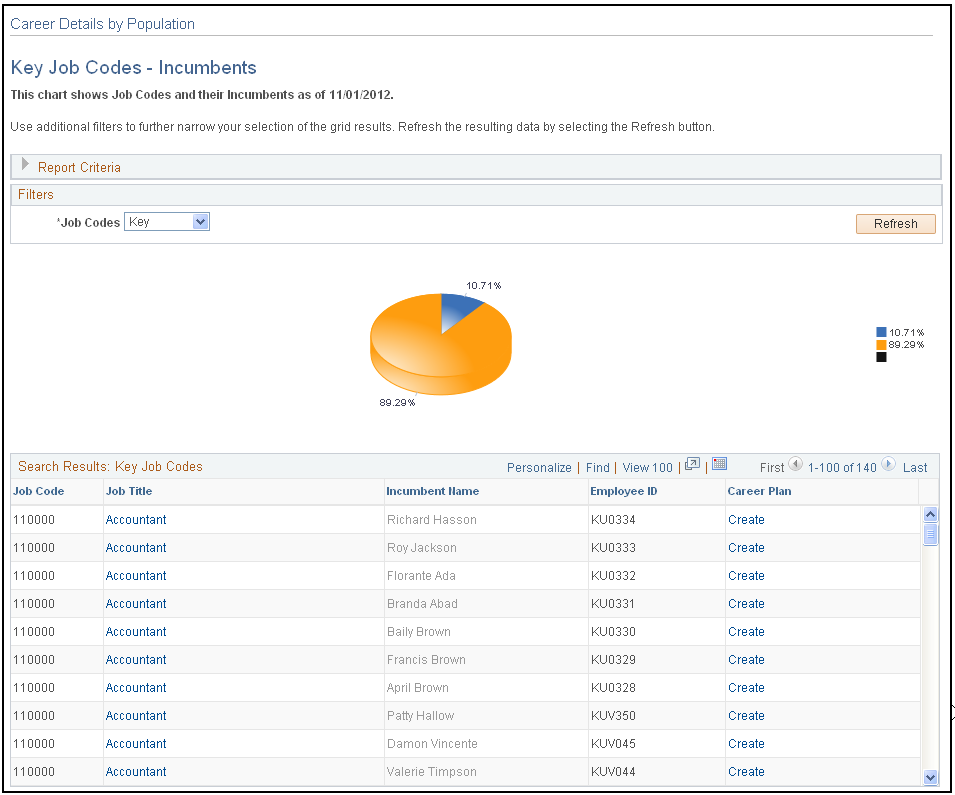 Key Job Code - Incumbents page