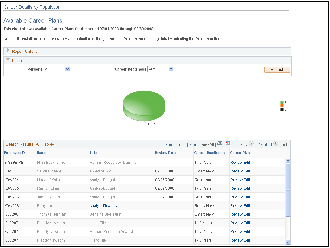 Available Career Plans page