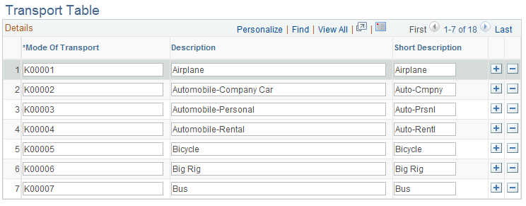 Transport Table page