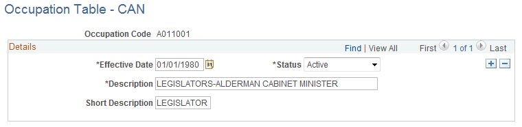 Occupation Table - CAN page