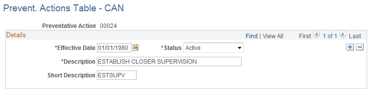 Prevent. Actions Table - CAN page