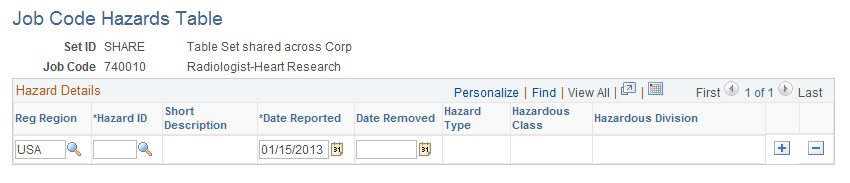 Job Code Hazards Table page