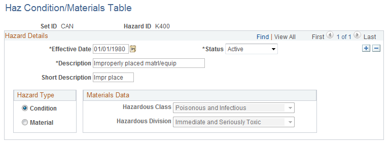 Haz Condition/Materials Table page