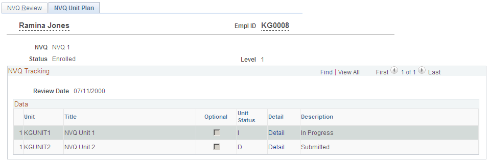 NVQ Unit Plan page