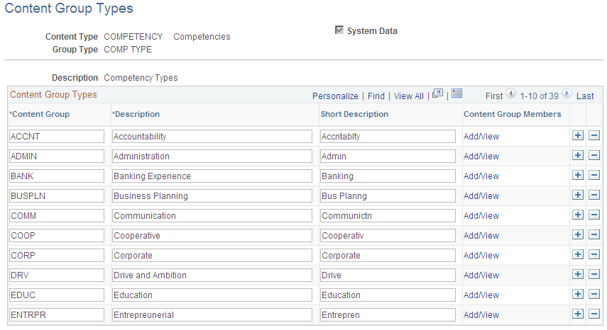 Content Group Types page