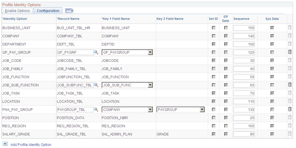 Profile Identity Options page: Configuration tab