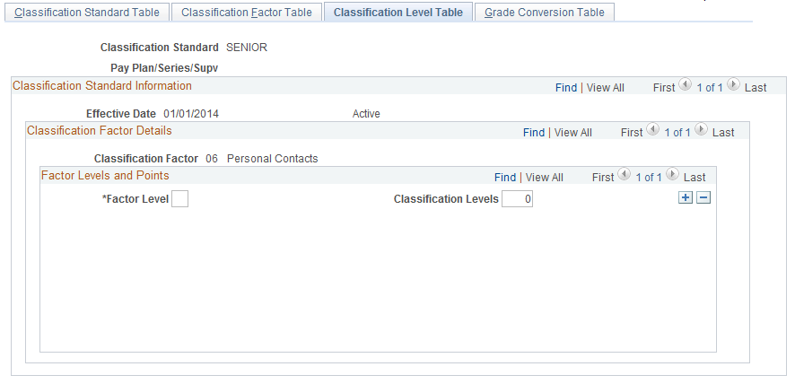 Classification Level Table page