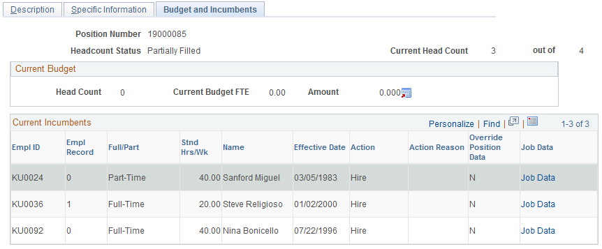 Position Data - Budget and Incumbents page