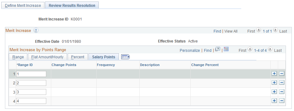 Review Results Resolution page: Salary Points tab