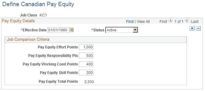 Define Canadian Pay Equity page