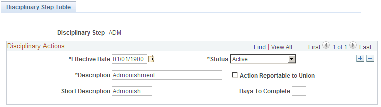 Disciplinary Step Table page