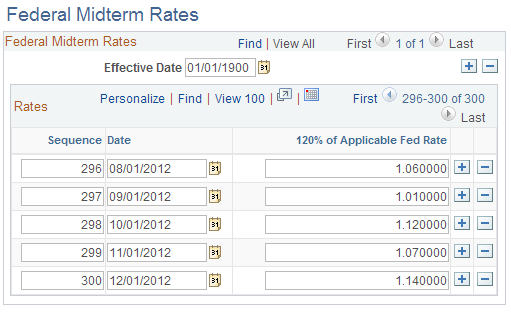 Federal Midterm Rates page