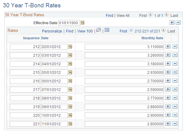 30 Year T-Bond Rates page