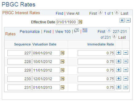PBGC Rates page