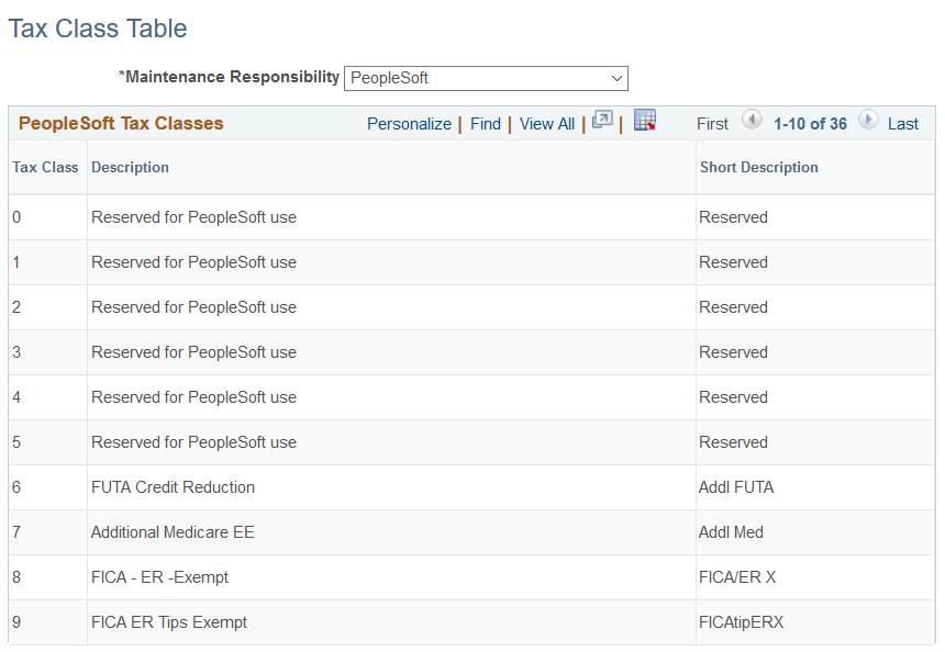 Tax Class Table page for PeopleSoft-maintained tax classes