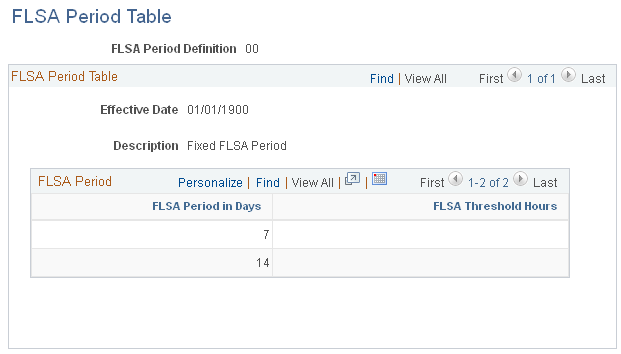 FLSA Period Table page