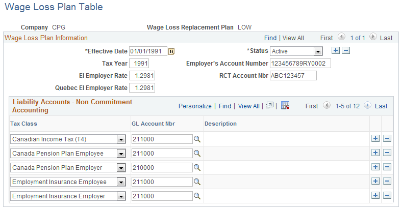 Wage Loss Plan Table page
