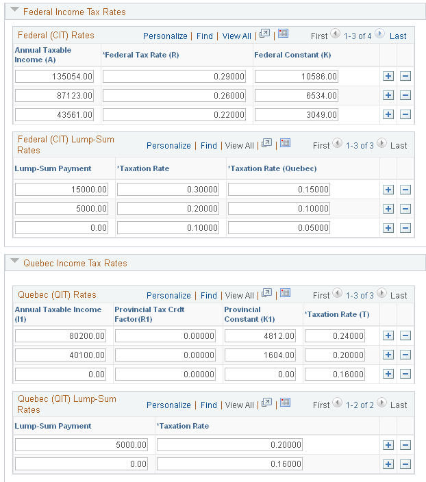 Tax Rates, Credits and Other page (2 of 2)