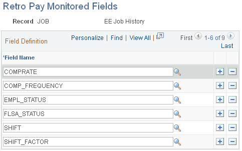 Retro Pay Monitored Fields page