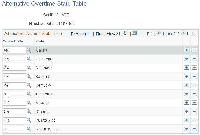 Alternative Overtime State Table page