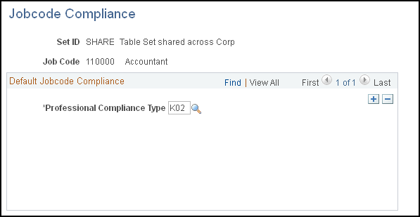 Jobcode Compliance page