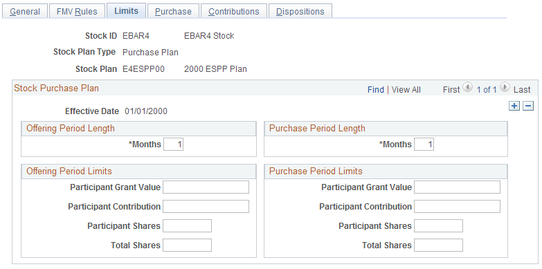 Stock Purchase Plan Rules - Limits page