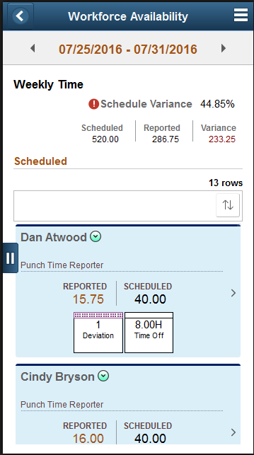 Scheduled Weekly (Smartphone)