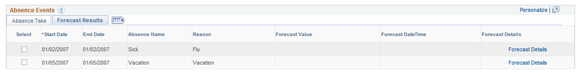 Absence Forecast Results tab