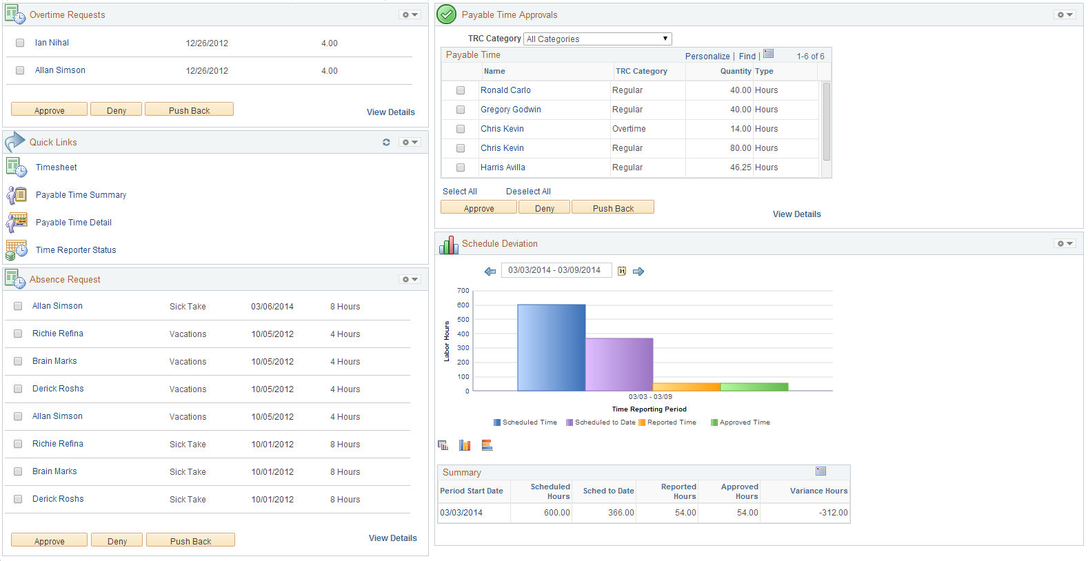 Time and Labor Dashboard page2 of 2