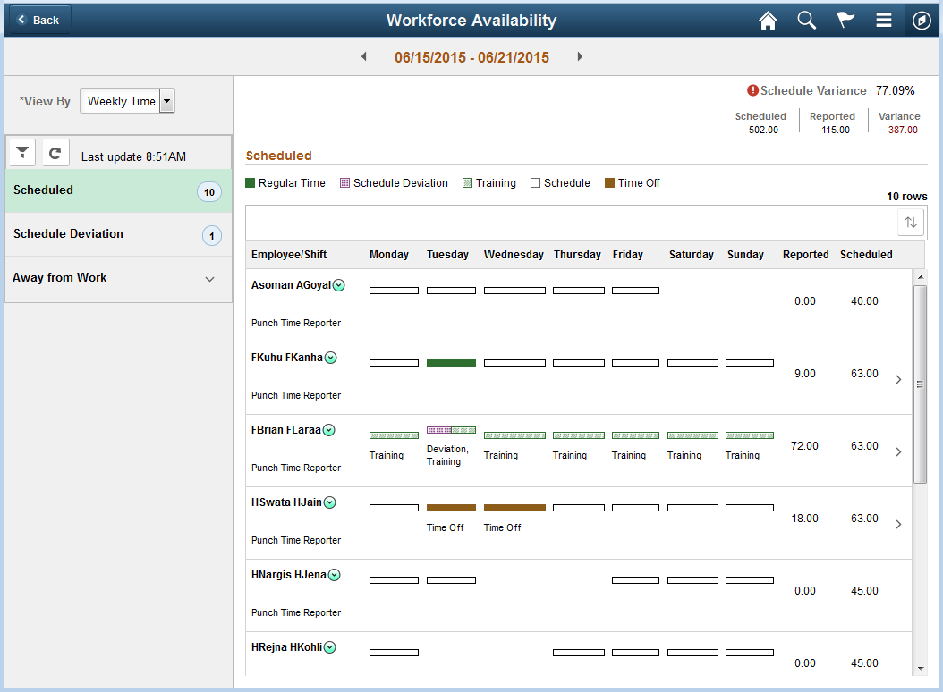 Workforce Availability_Scheduled Weekly Page