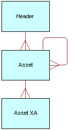 Siebel Asset ASI