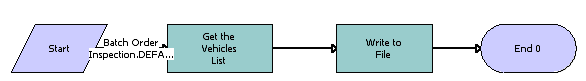 Auto CF Schedule Inspection Workflow Process
