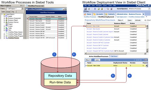 Architecture You Use to Deploy a Workflow Process