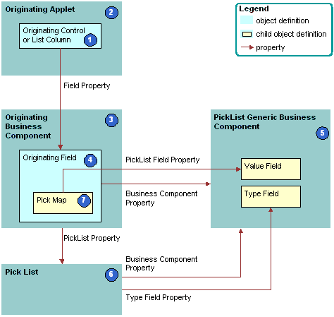 How Siebel CRM Creates a Static List