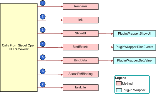 Life Cycle of a Physical Renderer