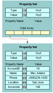 Delete Input Property Set