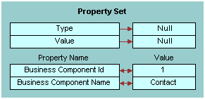 Init Input Property Set
