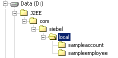 Directory Structure Created for Java Code Generated for Integration Objects.