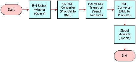 MSMQQuerySendReceive_V.png"