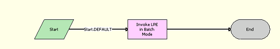 LOY Engine - Process Batch Workflow