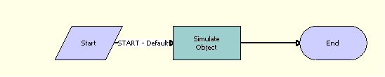 LOY Engine - Simulate Object Workflow
