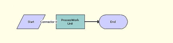 LOY Bulk Member Admin Process Workflow
