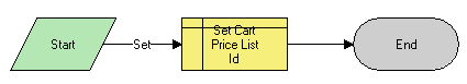 CUT eSales - Set Shopping Cart Price List Workflow